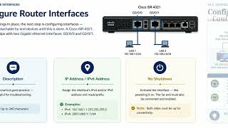 Module 10 - Cisco Basic Enterprise Router Configuration - Narrated