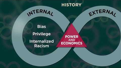 System of Inequity Animation
