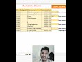 Count #counta#countblank #countifs #excel #dataanlysis #microsoftoffice #exceltips