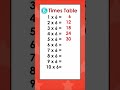 Quick Math practice