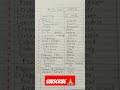 SI UNIT LIST || #science #viral #shorts 😍👍😍