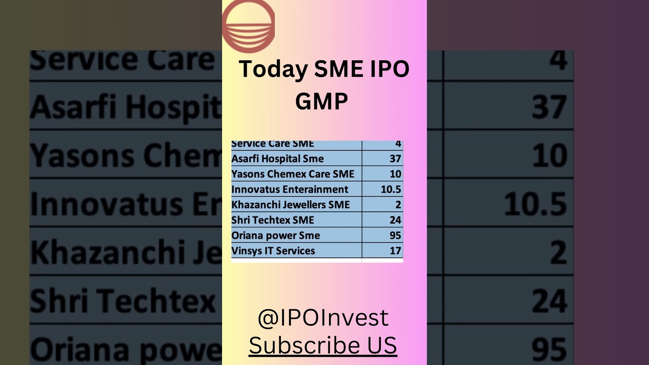 YATHARTH HOSPITAL IPO GMP | NETWEB TECHNOLOGIES IPO GMP 🔥| SBFC FINANCE IPO GMP REVIEW |UPCOMING IPO