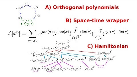 Combinatorial Interpretation of the Schrödinger Equation