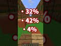 あなたの充電当てられたらアウト!😎#shorts #マイクラ #マインクラフト #minecraft #アスレチック