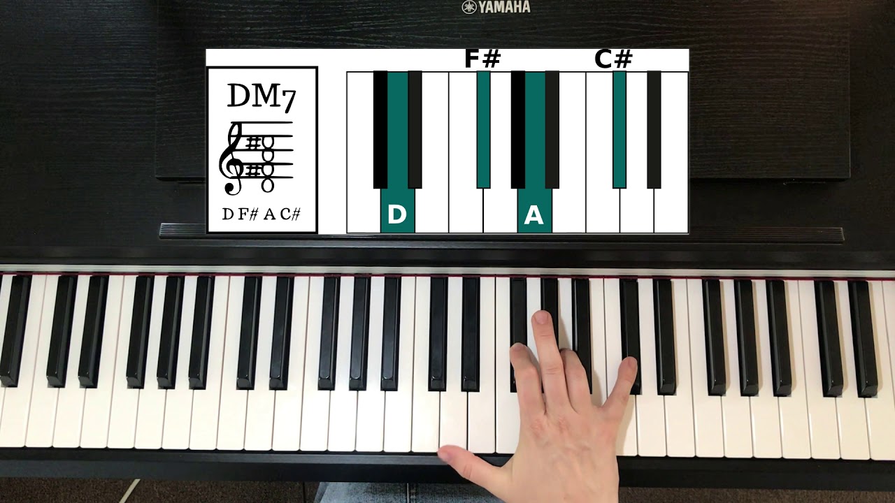 DM7 Chord On Piano - How To Play It - YouTube