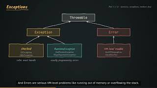 Generics exceptions modern Java