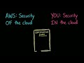 AWS Shared Responsibility Model Explained | Who Is Responsible for Cloud Security?