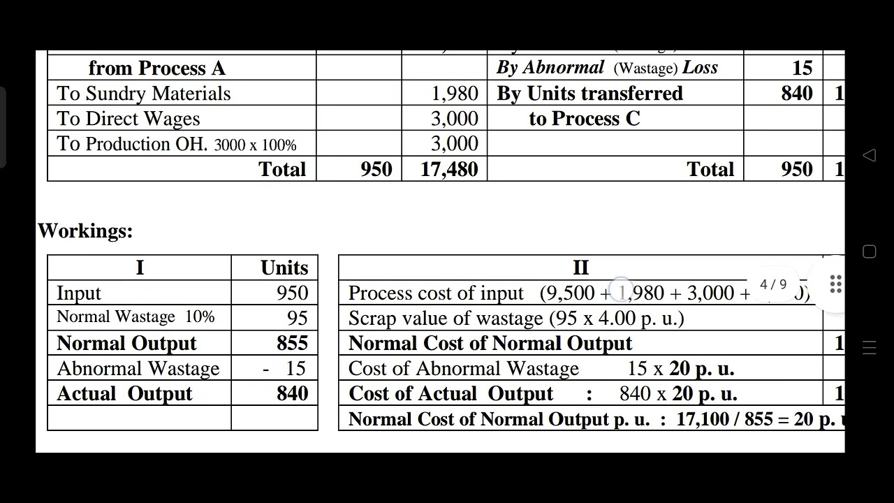 cost account unit 4 process costing SY B COM semester 3 MSU YouTube