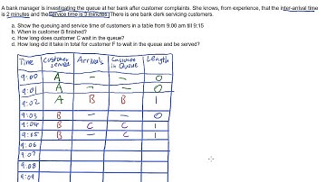 Queuing - One Service Point Example