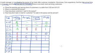 Queuing - One Service Point Example