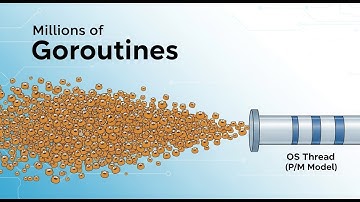 Beyond C10K: How Modern Runtimes Solved Massive I/O Concurrency