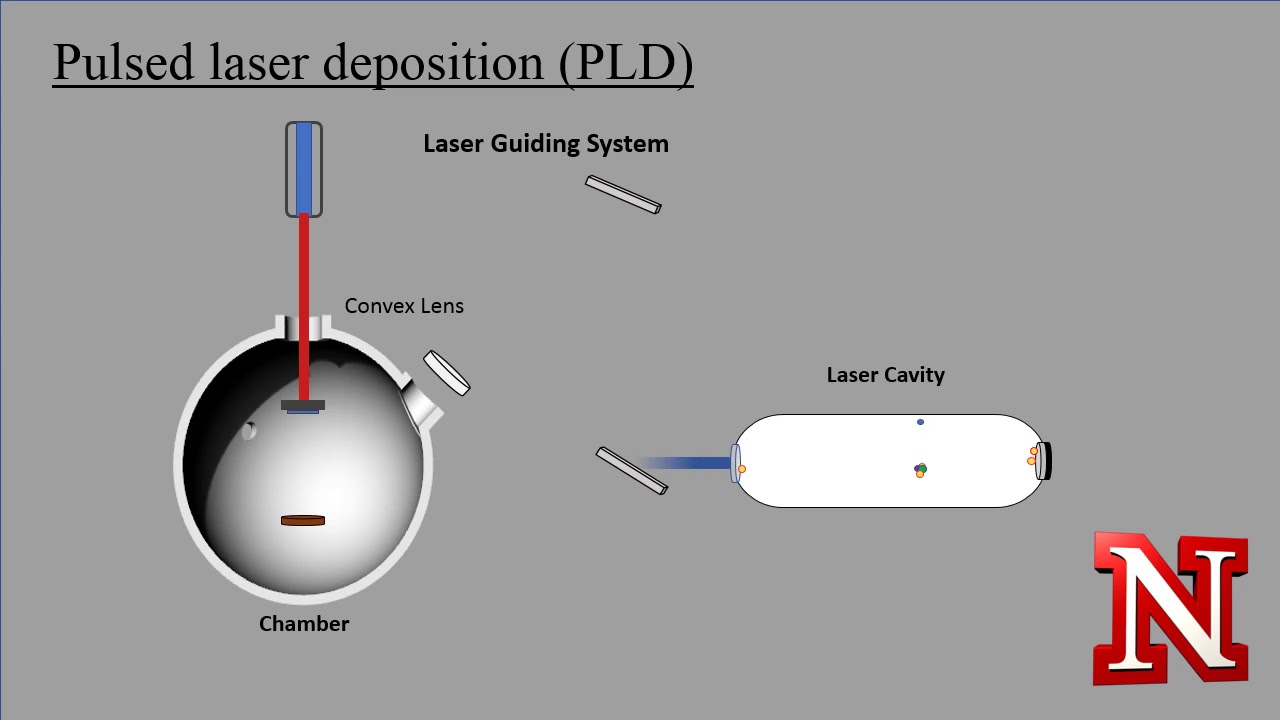 Introduction to pulsed laser deposition (PLD) - YouTube