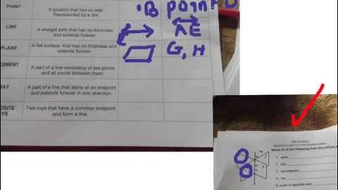 Geometry foundations video 1 basic definitions 1-1 and 1-2