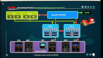 [Indicating and Recording] Flight Recorder