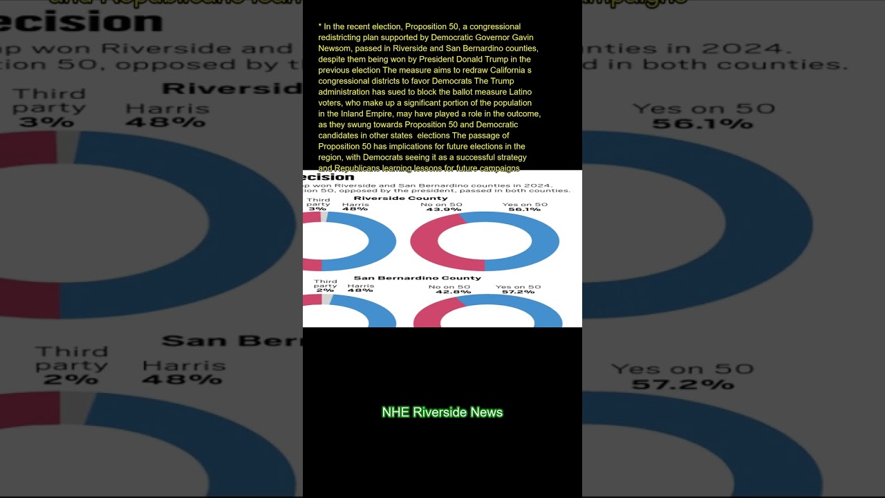In the recent election, Proposition 50, a congressional redistricting plan supported by Democratic G
