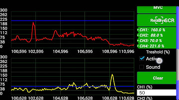 EMG Biofeedback Application