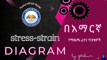 Mechanical Engineering Stress Strain diagram  exit exam የሜካኒካል ተማሪዎች ማዉጫ ፈተና  ማብራሪያ ↇEUEES HUb