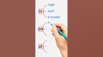 Prepositions in English Grammar | Prepositions of Time #shorts #grammar #prepositions #time #english