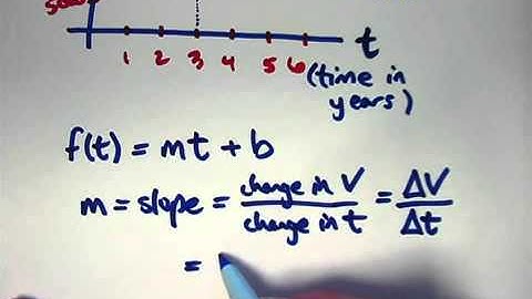 Find a Formula for a Function Modeling Linear Depreciation, Solve a Linear Equation