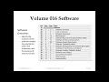 Software Validation Documentation for FDA 510(k) pre-market notification submission