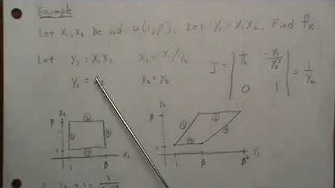 Transformations: Product of Uniform Random Variables