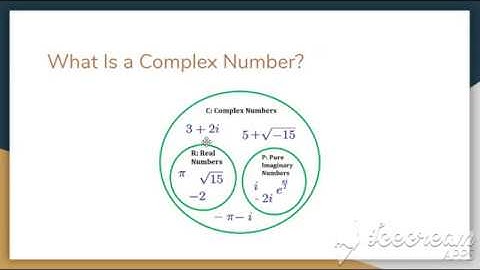 Complex Numbers Project