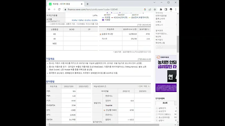128540에코캡 주가 전망 및 차트 분석