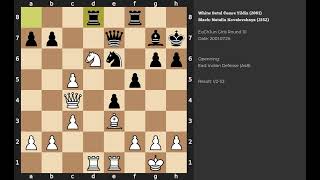 Betul Cemre Yildiz - Natalia Kovalevskaya East Indian Defense 2001