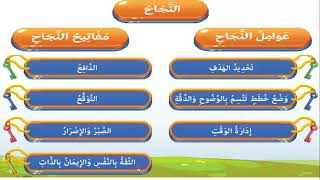 حل نشاطات وتدريبات درس مفاتيح النجاح - الصف الخامس الابتدائي - لغة عربية - الفصل الدراسي الثاني
