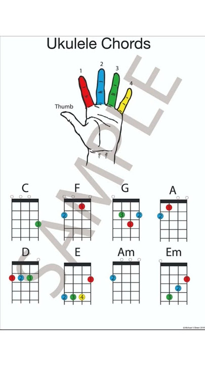 Easy Ukulele Chords Chart