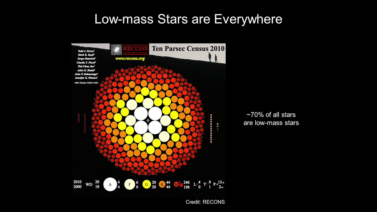 STEM Lecture Series at San Diego Mesa College featuring Dr. Christopher Theissen