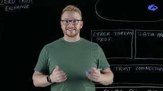 Zscaler Zero Trust Exchange