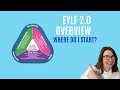 Early years learning framework or eylf 20 where do i start