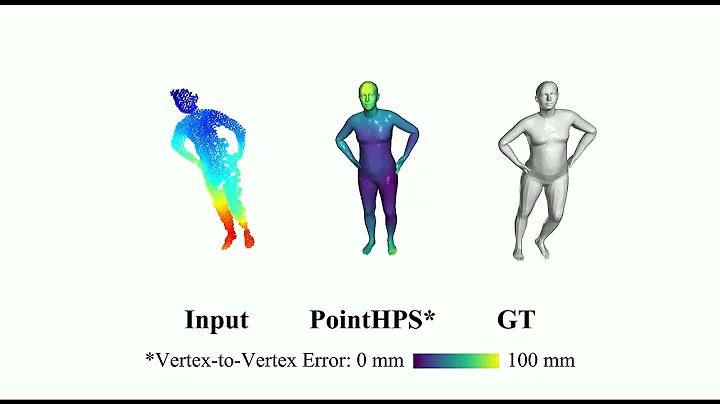 PointHPS: Cascaded 3D Human Pose andShape Estimation from Point Clouds