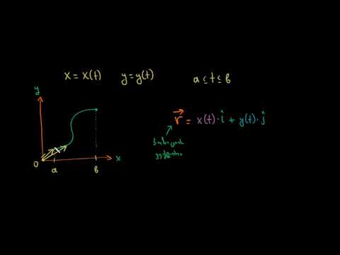 ვექტორული ფუნქციების გაცნობა