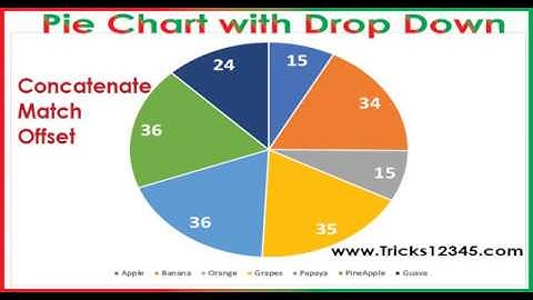 Excel: Create Pie Chart Using Column Data Through Drop Down||Conditional Formatting on Chart