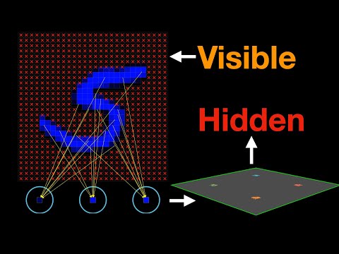 How Hidden Data