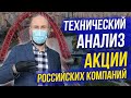 Технический анализ. Акции Российских компаний.