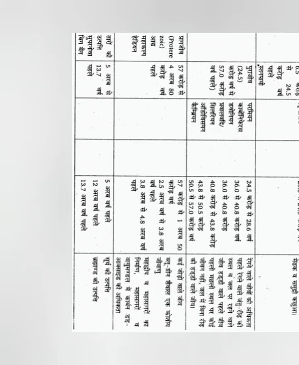 Geological Time Scale bhuvaigyanik Samay Sarni YouTube geological-time-scale-bhuvaigyanik-samay-sarni-youtube