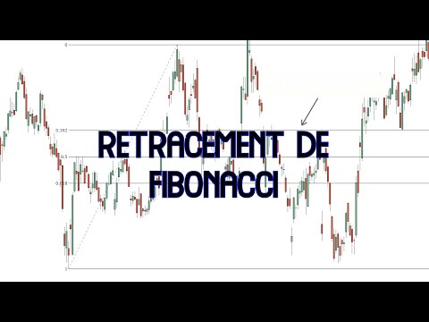 TRADING AK RETRACEMENT DE FIBONACCI