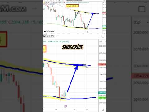 XAUUSD GOLD forex trading technical analysis forecast signals, xau usd  chart tactics strategy 2024