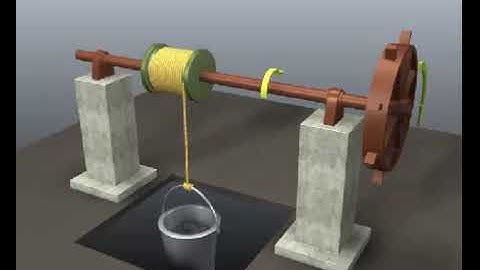 Simple  Axle and Wheel Machine - Simple Machines in Engineering Mechanics