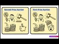 How Online Ads ACTUALLY Work — The Invisible Ad World Explained #adtech #ai #digitalads