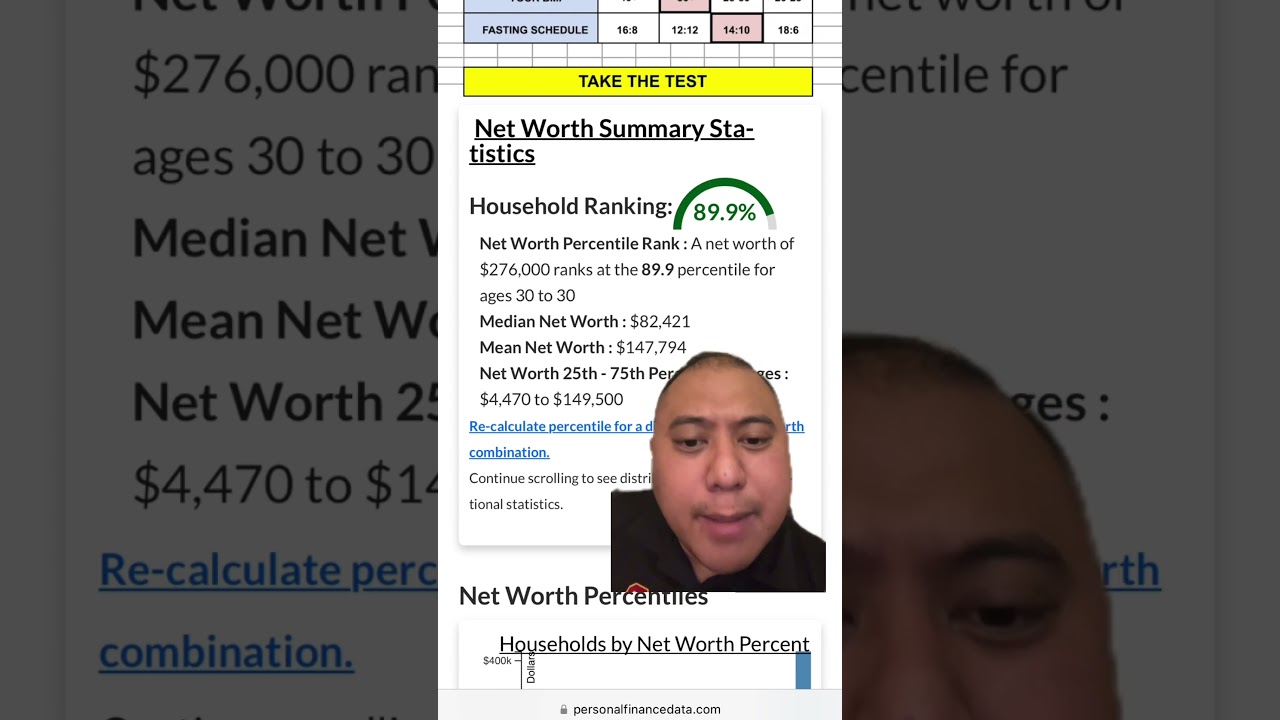 How much did you have at 30? Net worth goals by 30. 