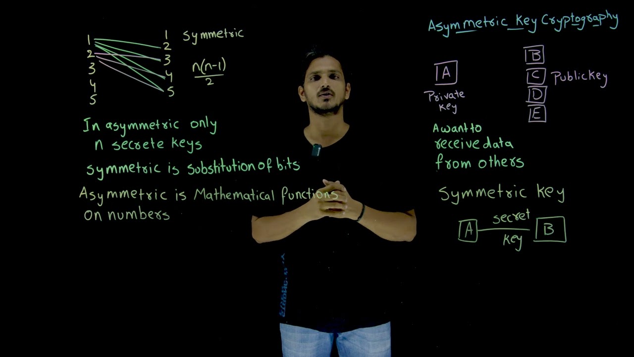 Introduction to Asymmetric Key Cryptography || Lesson 56 || Cryptography || Learning Monkey ||