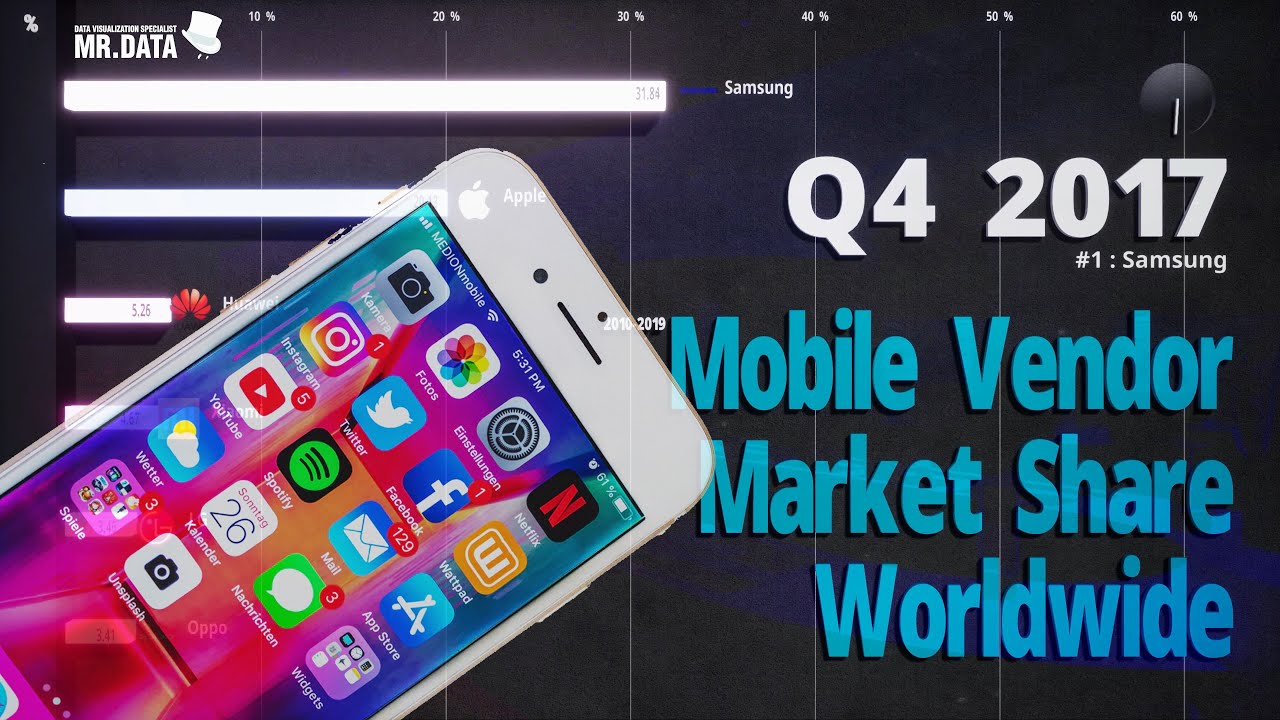 Mobile Vendor Market Share 4k 20102019 YouTube