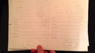 Interaction Design- Wizard of oz and think aloud prototype (Smart digital noticeboard) part 2