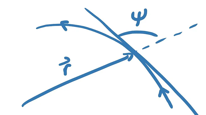 Angles between Tangent Lines and Radial Vectors in Polar Coordinates