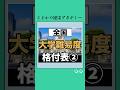 【全国】大学難易度ランキング#後編 #大学生 #大学受験 #受験