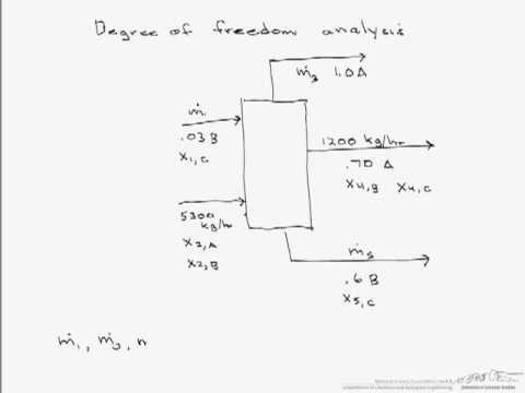 Degree of Freedom Analysis on a Single Unit